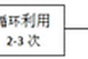 評估電子廢物塑料再利用過程中重金屬環境風險的方法