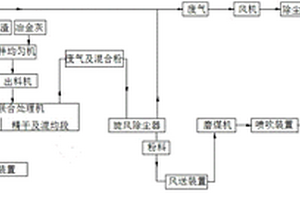 一種工業污泥、廢乳化液渣和冶金灰聯合處理系統
