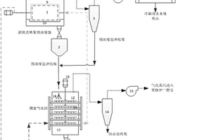 一種高濃度有機含鹽廢液分段式氣化脫毒系統