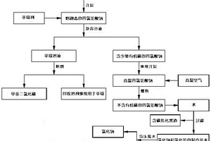 一種甲基二氯化磷生產過程中產生的四氯鋁酸鈉固體廢渣的處理方法