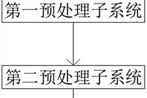 一種佳樂麝香廢水預處理系統