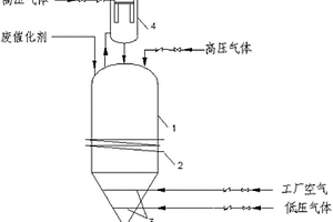 一種用于高溫費托合成廢催化劑的鈍化裝置