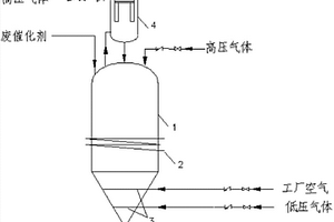 一種高溫費托合成廢催化劑的鈍化裝置