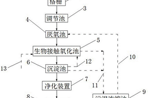醫院廢水凈化處理裝置