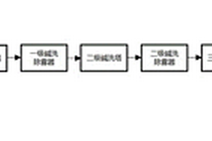 一種高磷固態廢物的焚燒預處理工藝