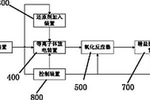 降低廢水中COD濃度、提高B/C比的深度水處理系統