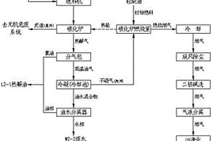 一種有機危廢低溫無氧熱解工藝
