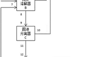 一種廢鹽的粗分離系統