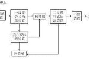 一種含蛋白廢水的回收系統