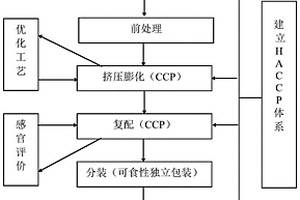基于廢棄蛹蟲草栽培基質的功能性沖調米粉及其制備方法