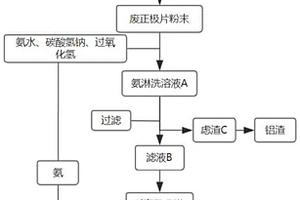 利用選擇性浸出回收廢正極片中鋁的方法及其應用
