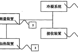 油品、化工液體和廢油檢測裝置