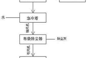 PTA活性污泥綜合利用中的廢氣處理系統