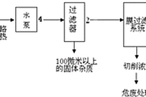 一種廢切削液的處理方法及分離回收系統