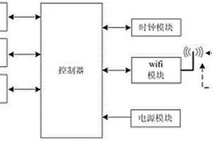 不銹鋼前處理廢液資源化利用的無線監控系統
