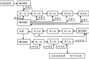 熱鍍鋅廢鹽酸液氯化亞鐵、氯化鋅分離處理劑及其應用