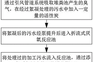 一種養殖豬廢水處理方法