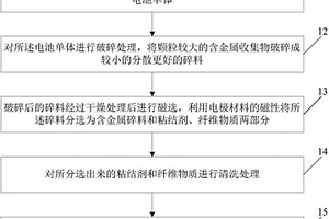 一種廢舊鎳氫動力電池的回收處理方法