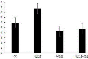 一種減少畜禽廢棄物發酵過程中氨氣排放的堆肥方法