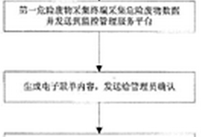 危險廢物監管系統及其電子聯單管理方法