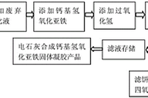 鋼鐵加工廢棄危險化學品處理方法及產物鈣基氫氧化亞鐵