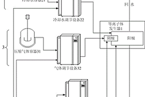 一種用于放射性固體廢物處理的電弧等離子體發生器系統