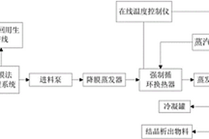 一種處理重金屬廢水的蒸發系統
