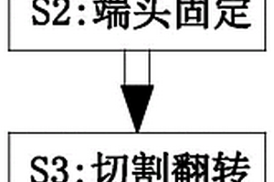 工業固廢處理系統及處理方法