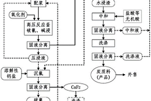一種鋁電解槽廢陰極炭塊處理系統