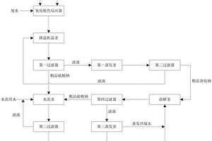 一種從廢水中分離回收硫酸鈉和溴化鈉的工藝系統