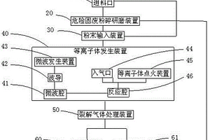 一種大功率微波等離子體危險固廢處理裝置