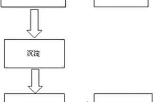 一種分離回收廢舊磷酸鐵鋰電池電解液的方法