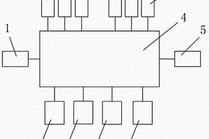廢金屬破碎機防爆系統及控制方法