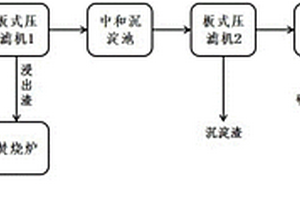 一種電子廢料冶煉煙塵濕法處理回收溴鹽的系統
