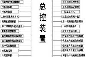 一種丙烯酸乳液生產廢水處理系統