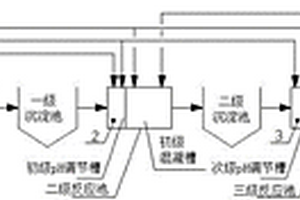 一種電鍍廢水三級加藥處理裝置及其方法
