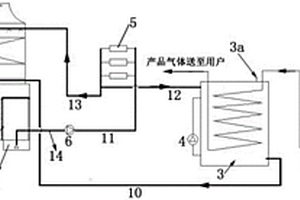 一種廢熱回收型汽化器熱源利用系統