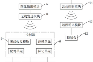 廢氣處理系統