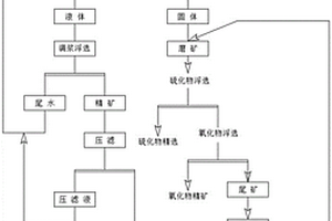 濕法冶煉危廢渣中浮選回收水溶鋅及重金屬工藝技術