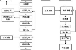 從生產甲烷氯化物或四氯乙烯產生廢料中提取六氯乙烷和六氯苯的方法