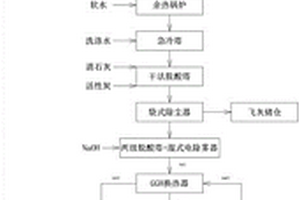 一種適用于廢物處理的高效熱利用系統
