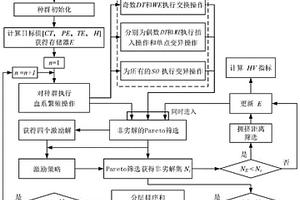 一種處理混合廢舊產品的多人共站不完全拆卸線平衡設計方法