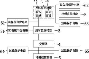 核廢料起重機用智能多點精確定位電氣控制系統