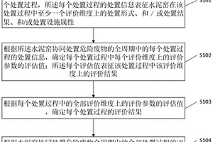 水泥窯處置廢物全周期的評價方法、裝置、設備及介質