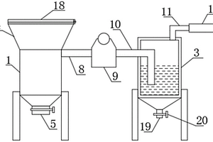一種紙箱生產用廢料回收裝置