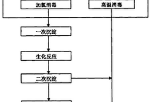 高凈化防污染的醫療廢水安全處理方法和安全處理系統