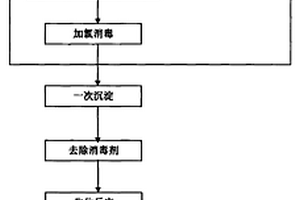 小型醫院的廢水安全處理方法