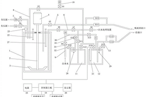 排痰、化痰清痰、吸痰及廢痰液處理系統