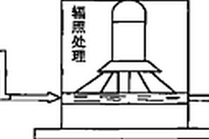 一種利用電子束輻照處理含環丙沙星廢水的方法