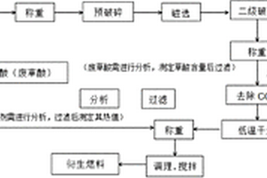 一種CCA木材危險廢物衍生燃料的生產方法